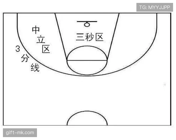三秒区规则解析：是什么意思及比赛中如何判罚标准
