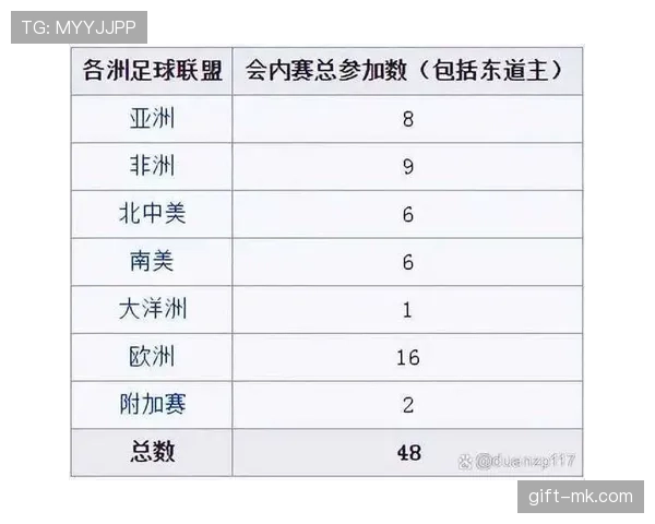 2026世界杯小组第三出线规则怎么算及其晋级条件全解析