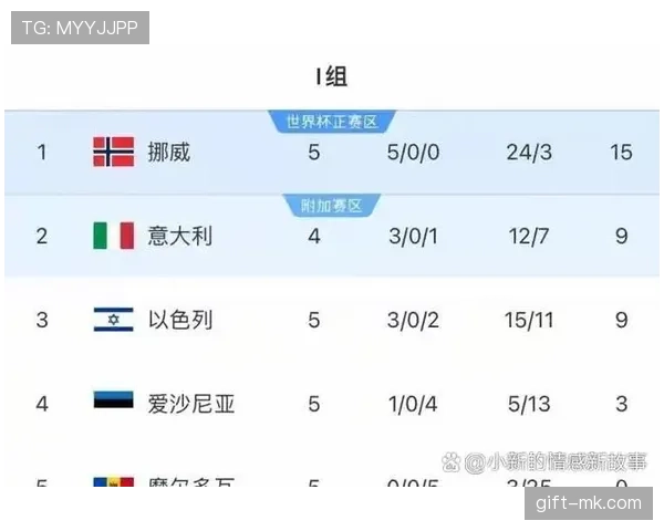 2026世界杯进球数和净胜球哪个排名优先