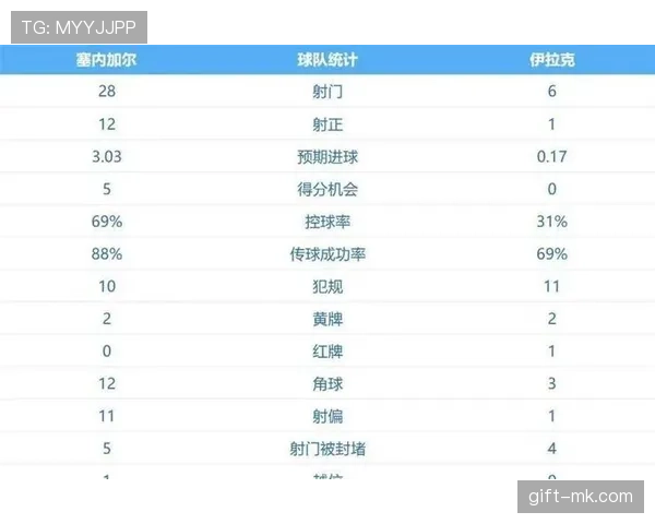 塞内加尔5-0伊拉克:世界杯I组末轮战报